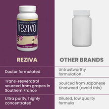 Reziva brand Resveratrol